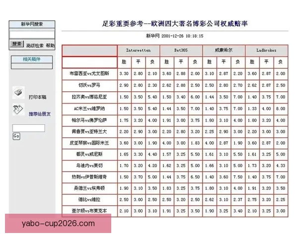 稳定可靠的世界杯竞猜平台推荐安全高效的投注体验与实时赔率分析